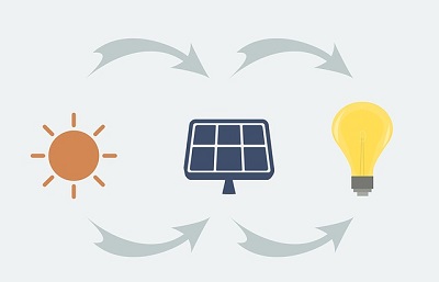 Tips for Choosing the Best Solar Generator for Camping solar powered system